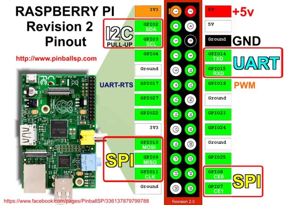 ispolzovanie SPI iz Python na Raspberry Pi 2