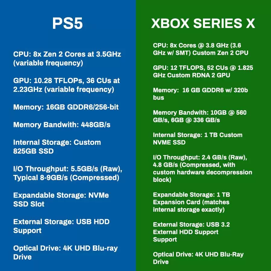 srovnenie ps5 xbox srovnenie ps5 xbox