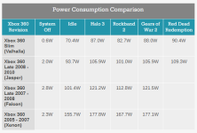 x360_consumption.PNG