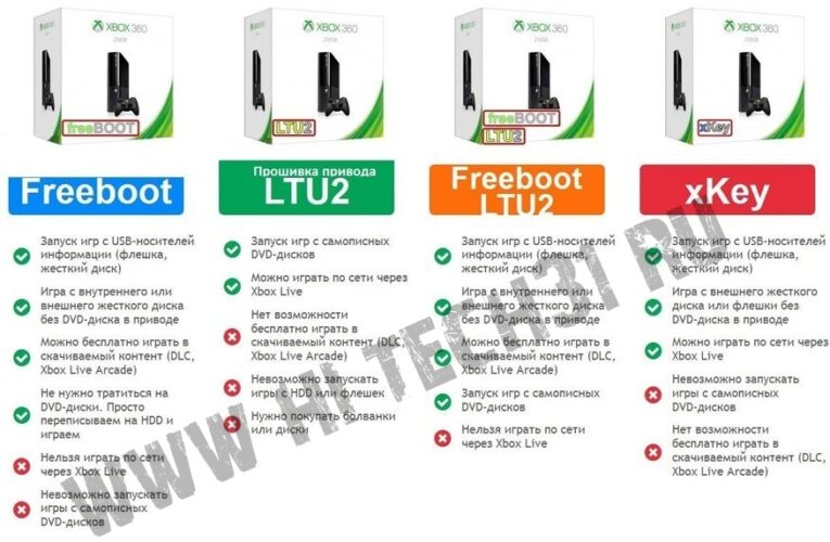 Прошивка Freeboot или XKEY ?