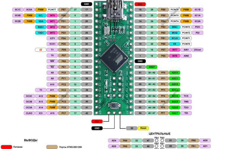 PS4: Активация UART для диагностики BLOD